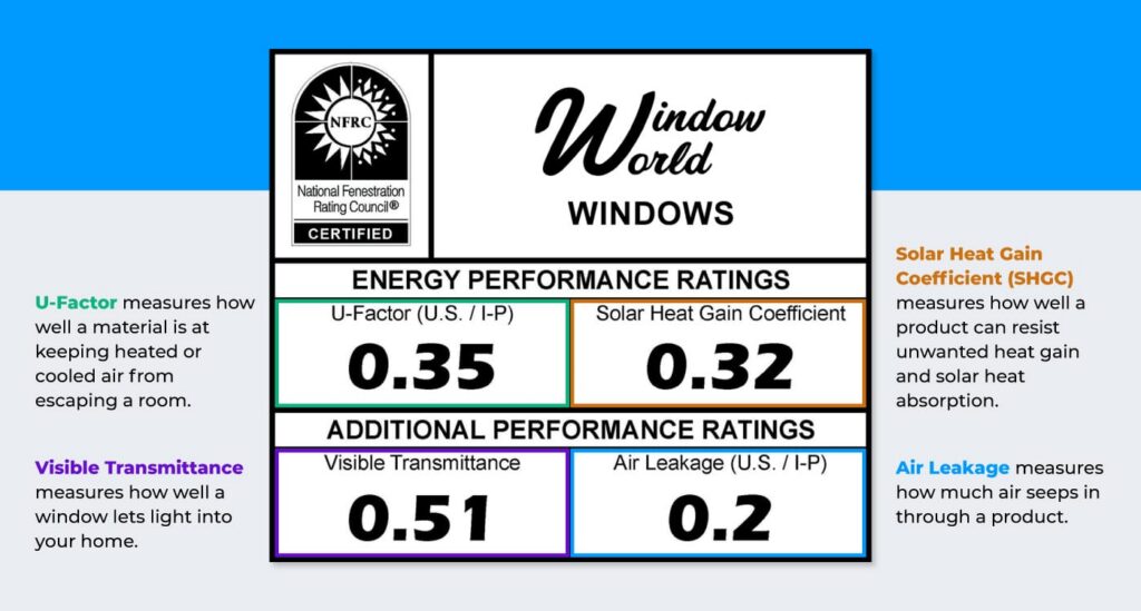 energy star label 101
